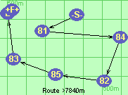 Route >7840m