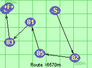 Route >6570m