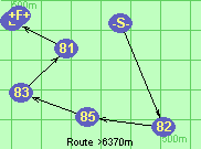 Route >6370m