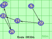 Route >6630m