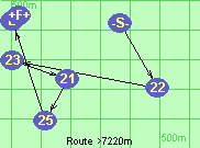 Route >7220m