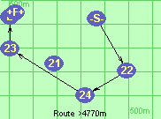 Route >4770m