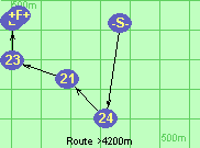 Route >4200m