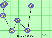 Route >5150m