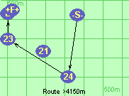 Route >4150m