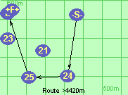 Route >4420m