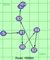 Route >6880m