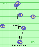 Route >5320m