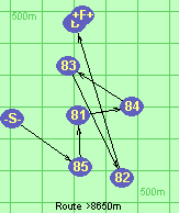 Route >8650m