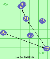 Route >5430m