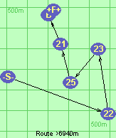 Route >6940m