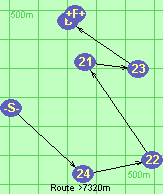 Route >7320m