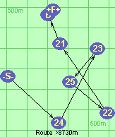 Route >8730m