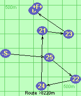 Route >8220m