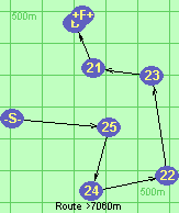 Route >7060m