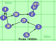 Route >4300m