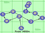 Route >4880m