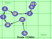 Route >3390m