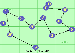 Route >5170m  M21