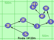 Route >4120m