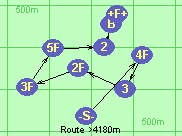 Route >4180m